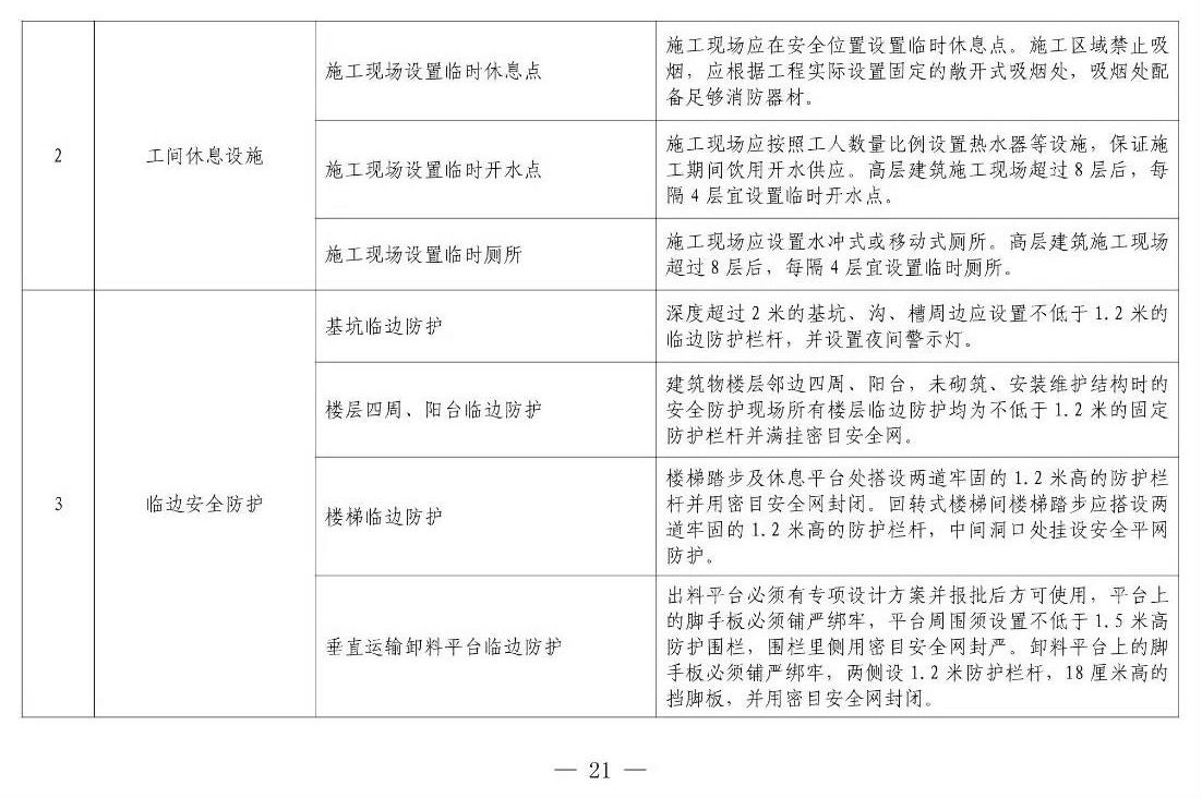 住建部等12部門聯(lián)合發(fā)文，未來5年建筑工人改革大方向定了！