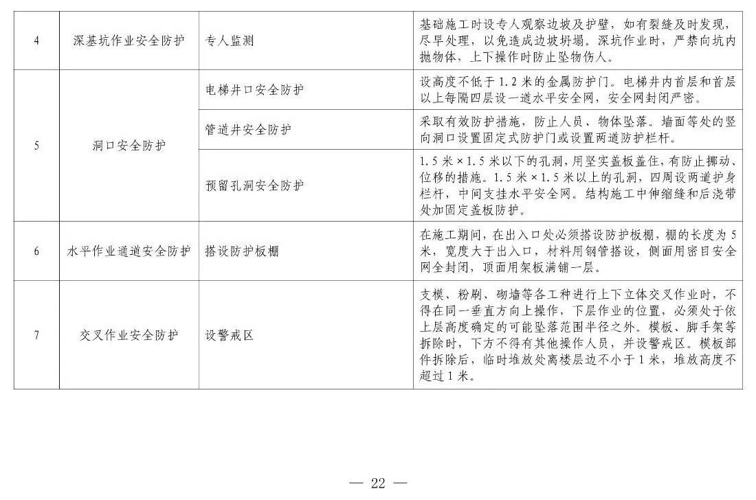 住建部等12部門聯(lián)合發(fā)文，未來5年建筑工人改革大方向定了！