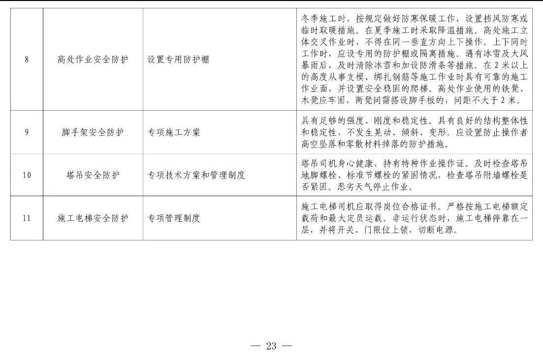 住建部等12部門聯(lián)合發(fā)文，未來5年建筑工人改革大方向定了！