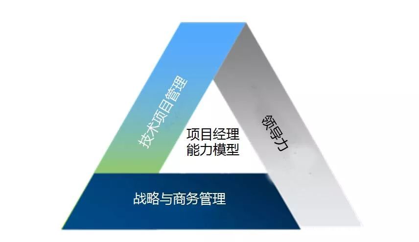 項目經(jīng)理：五懂、八會、七查、三知、兩管、一分析都清楚嗎？