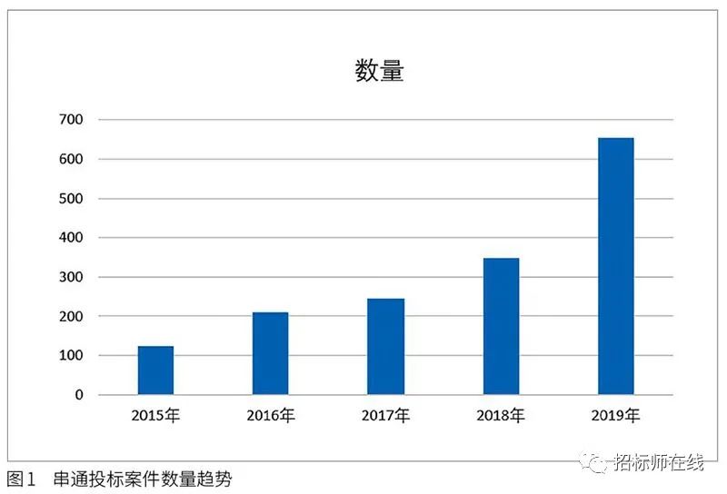 投標(biāo)人圍標(biāo)、串標(biāo)行為在電子招標(biāo)投標(biāo)中的風(fēng)險識別與防范