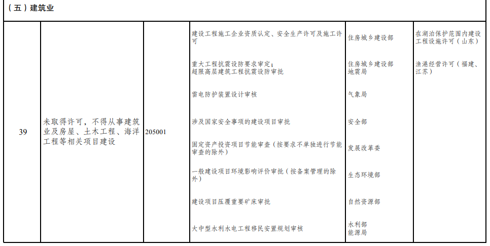 取消圖審、限制保證金比例！國家發(fā)改委就2021版《市場(chǎng)準(zhǔn)入負(fù)面清單》公開征求意見！