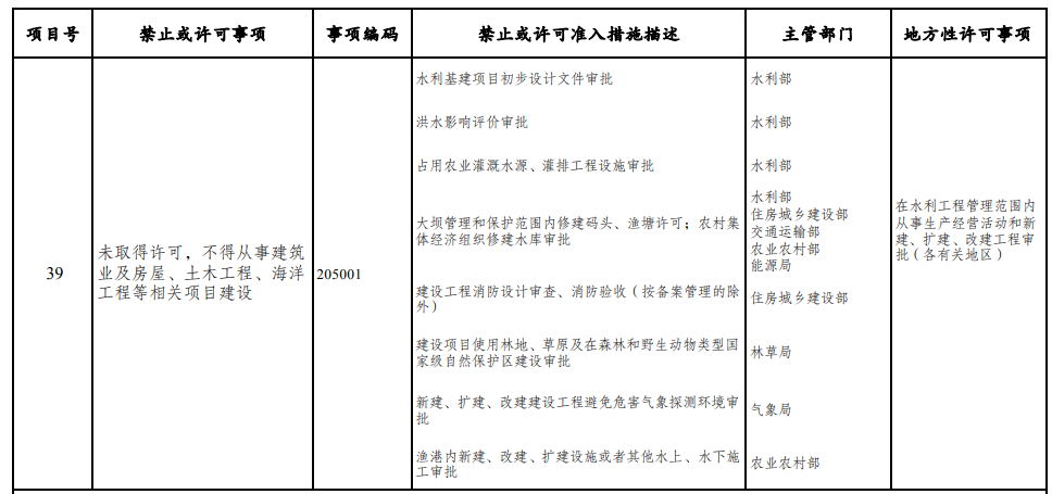 取消圖審、限制保證金比例！國家發(fā)改委就2021版《市場(chǎng)準(zhǔn)入負(fù)面清單》公開征求意見！