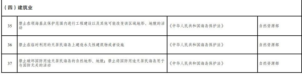 取消圖審、限制保證金比例！國家發(fā)改委就2021版《市場(chǎng)準(zhǔn)入負(fù)面清單》公開征求意見！