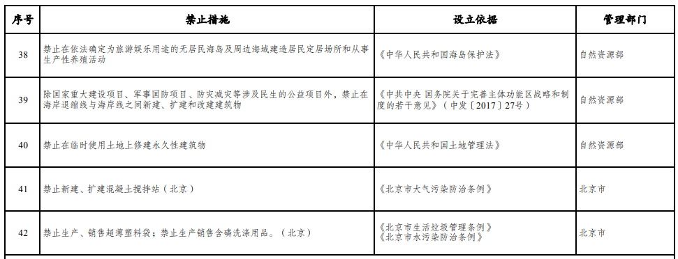 取消圖審、限制保證金比例！國家發(fā)改委就2021版《市場(chǎng)準(zhǔn)入負(fù)面清單》公開征求意見！