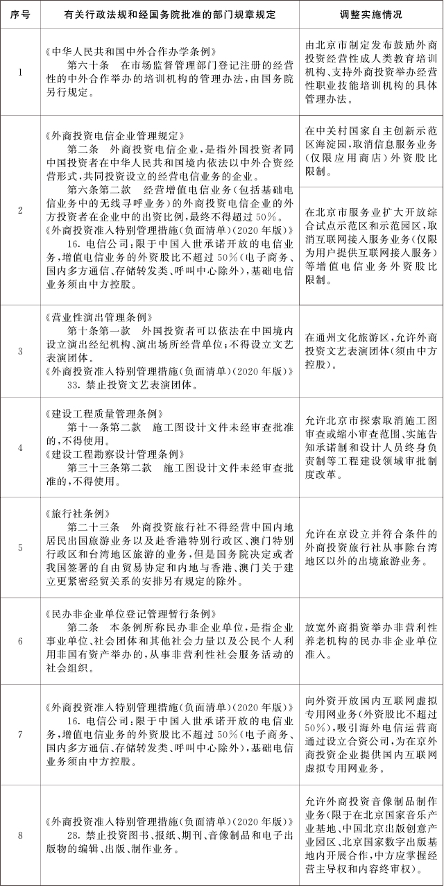 重磅！國務(wù)院發(fā)文！北京市取消施工圖審查改革開始破冰！