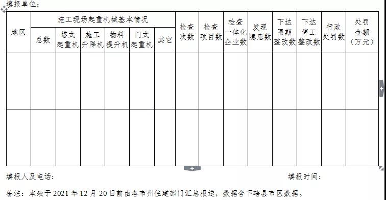 湖北：專項整治！嚴厲打擊無資質(zhì)、無證上崗！