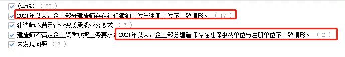 “掛證”走向末日！省廳公示2021年建企“雙隨機(jī)”檢查結(jié)果，一大半都是“掛證”的！