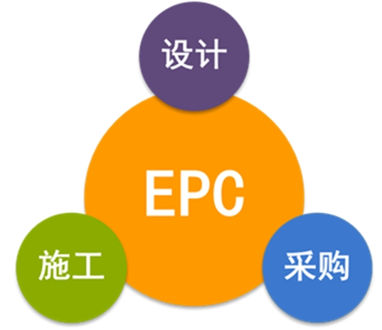 經(jīng)驗(yàn)分享：EPC總承包合同條款的常見風(fēng)險(xiǎn)，如何規(guī)避？