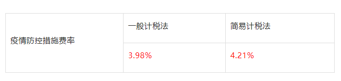 山東：即日起因防疫造成窩工、趕工等的費(fèi)用，由發(fā)包人承擔(dān)！工程建設(shè)疫情防控相關(guān)費(fèi)用調(diào)整