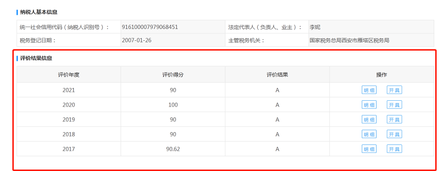 連續(xù)五年！億誠管理再次榮獲“A級(jí)納稅人”稱號(hào)