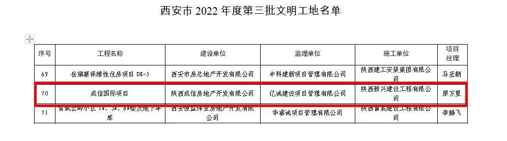 喜報｜億誠管理監(jiān)理項目榮獲“西安市2022年度第三批文明工地”榮譽稱號