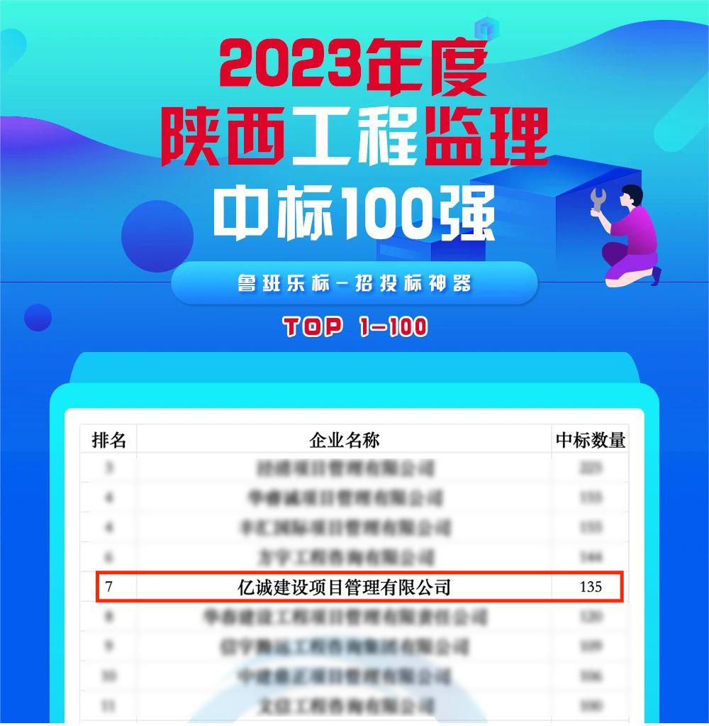 2023年度陜西監(jiān)理中標(biāo)100強