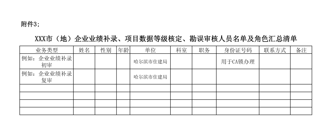 企業(yè)業(yè)績(jī)補(bǔ)錄、項(xiàng)目數(shù)據(jù)等級(jí)核定、勘誤審核人員名單及角色匯總清單.png