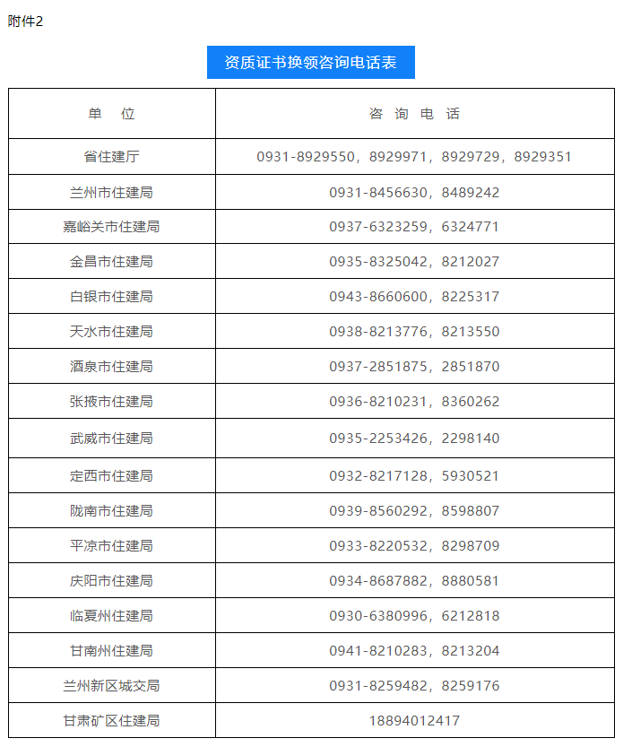 資質(zhì)證書換領咨詢電話表.png