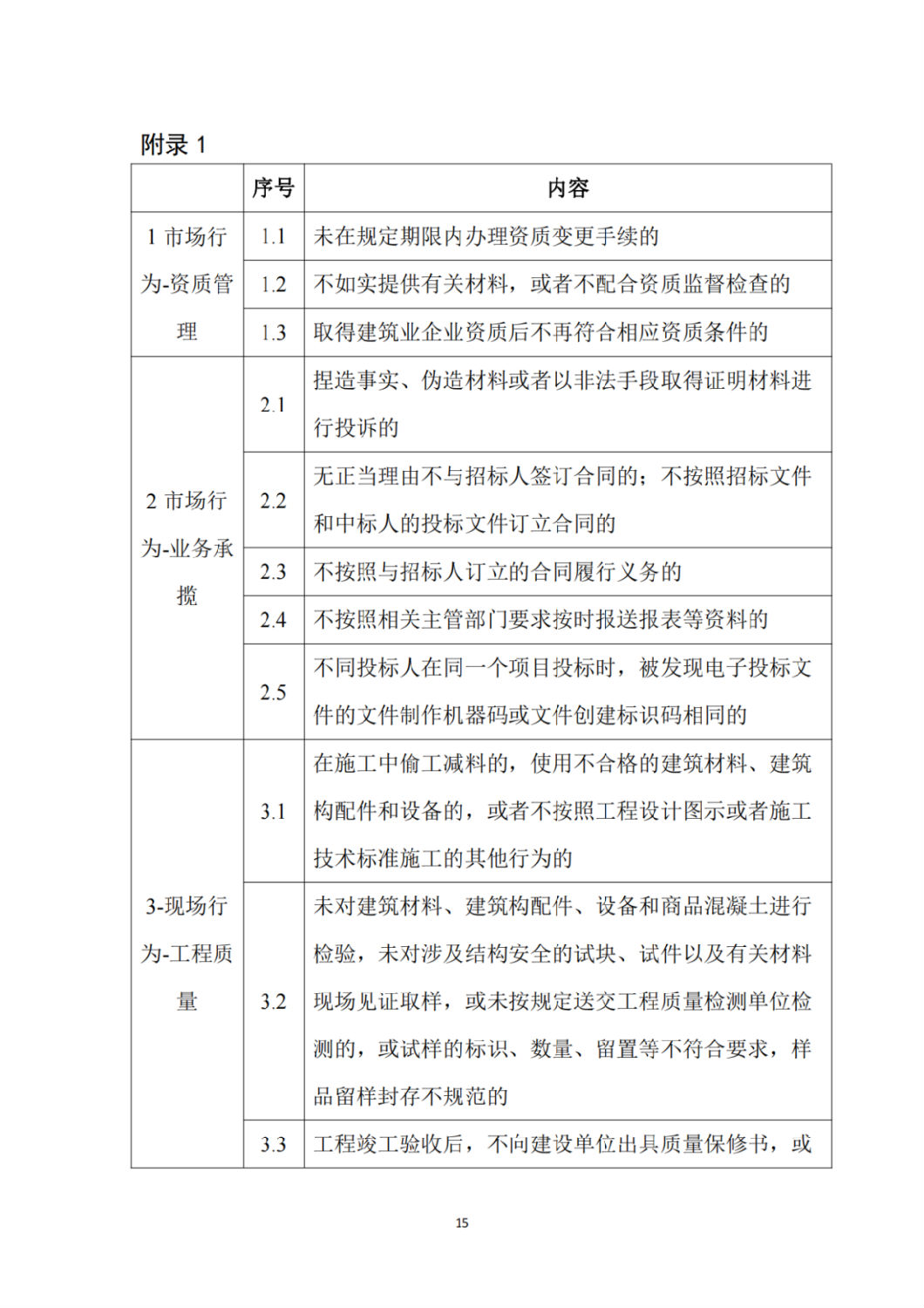 建筑施工企業(yè)不良信息扣分標(biāo)準(zhǔn)4.png