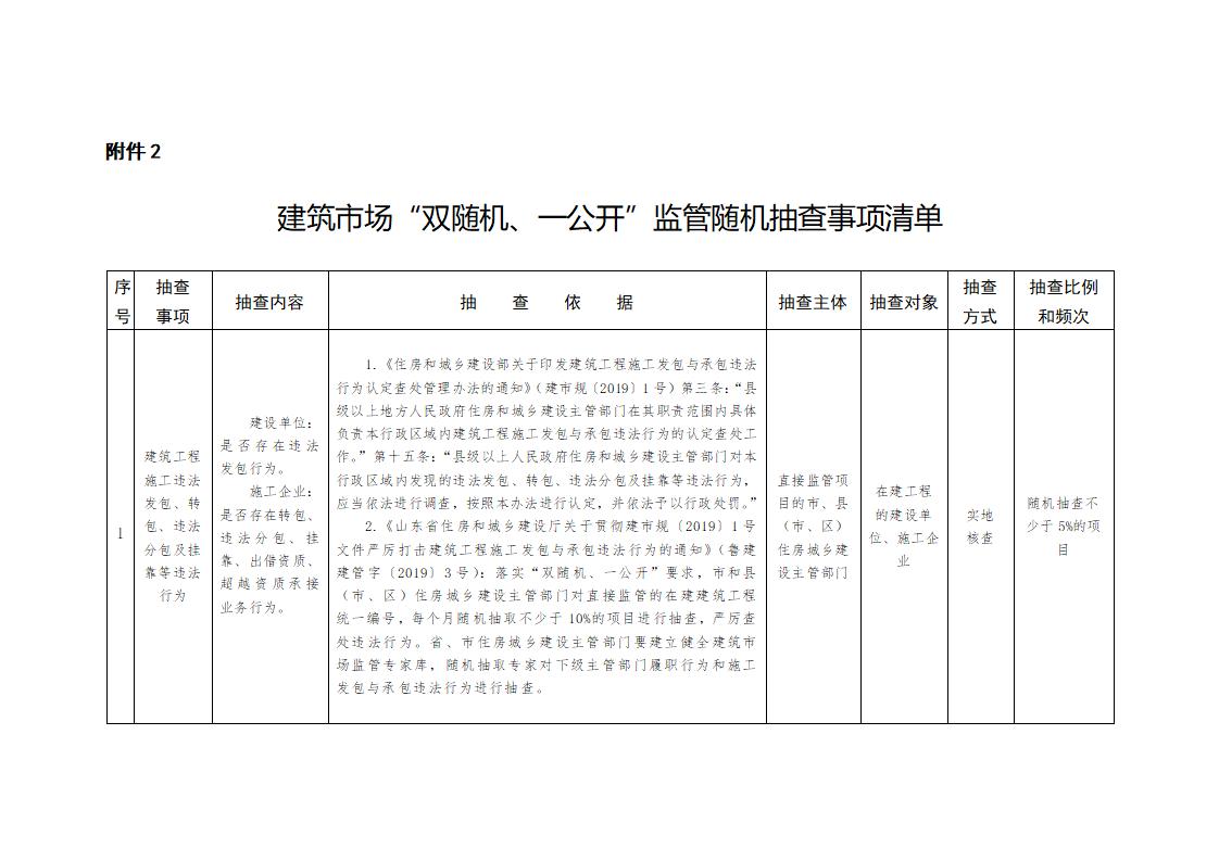 山東省住房和城鄉(xiāng)建設(shè)廳關(guān)于開展2024年度全省建筑市場“雙隨機(jī)、一公開”監(jiān)管檢查的通知_02.jpg