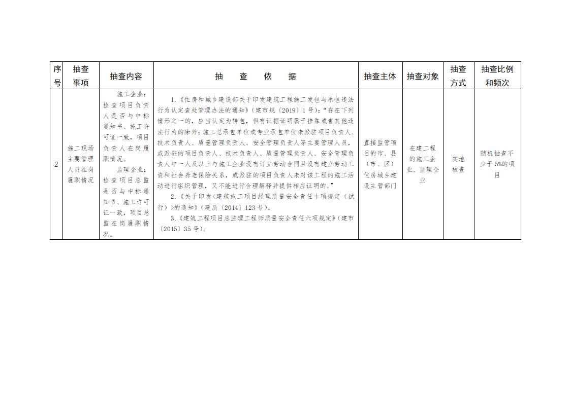 山東省住房和城鄉(xiāng)建設(shè)廳關(guān)于開展2024年度全省建筑市場“雙隨機(jī)、一公開”監(jiān)管檢查的通知_03.jpg