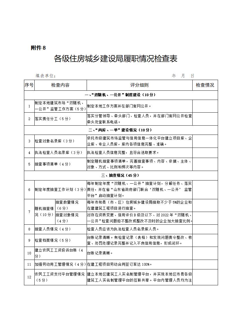 山東省住房和城鄉(xiāng)建設(shè)廳關(guān)于開展2024年度全省建筑市場“雙隨機(jī)、一公開”監(jiān)管檢查的通知_17.jpg