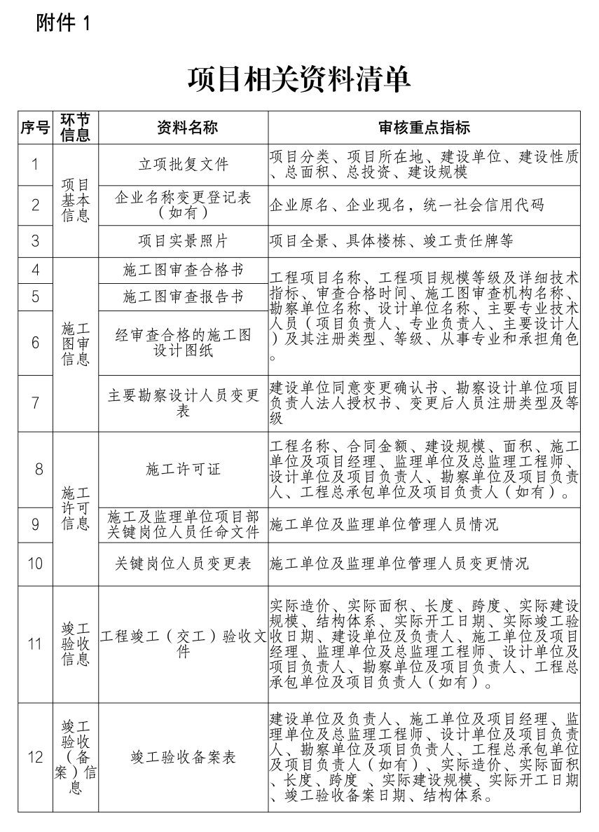 相關資料清單1.png