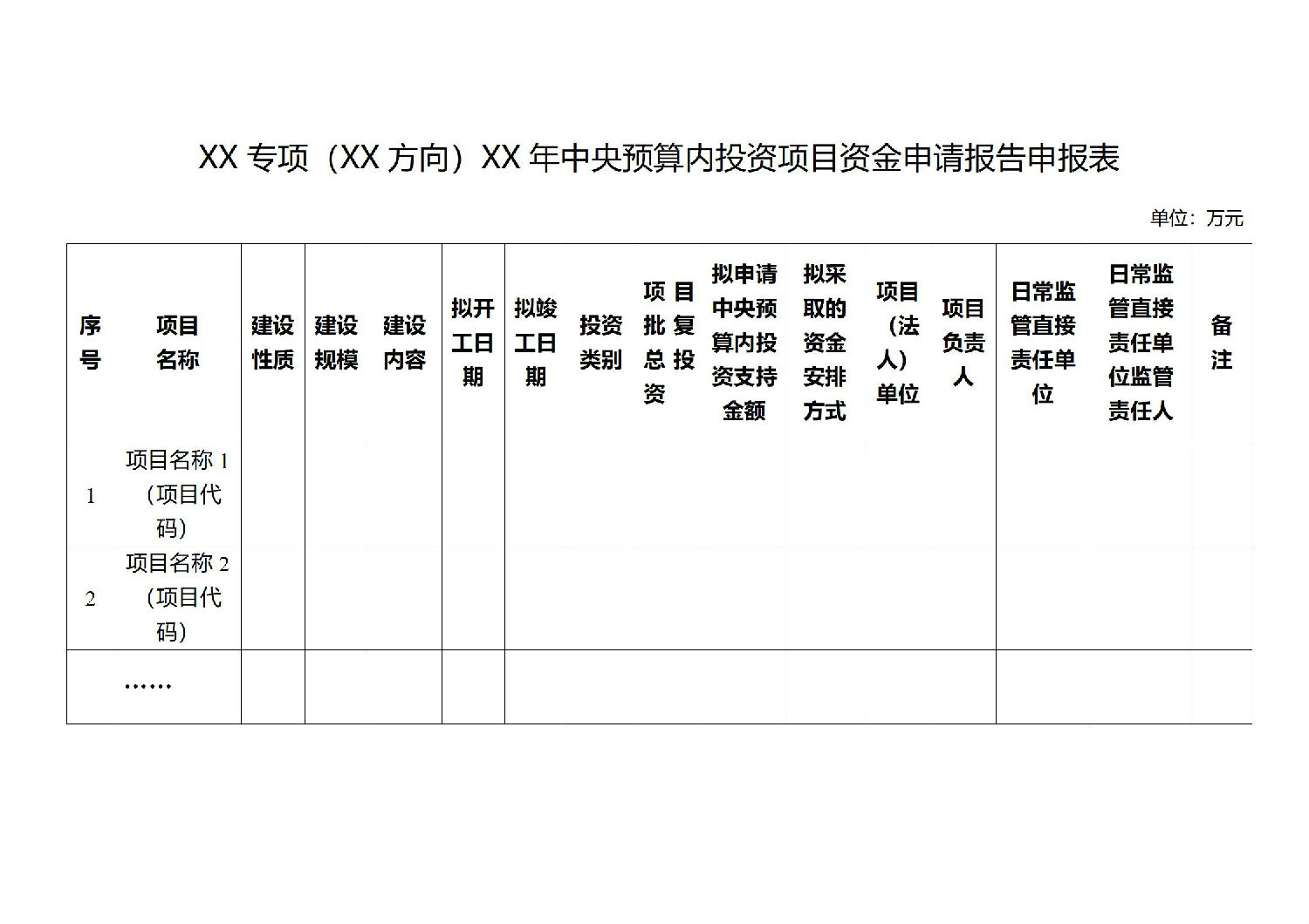 關(guān)于印發(fā)中央預(yù)算內(nèi)投資資金申請報(bào)告編寫和批復(fù)格式文本的通知_03.jpg