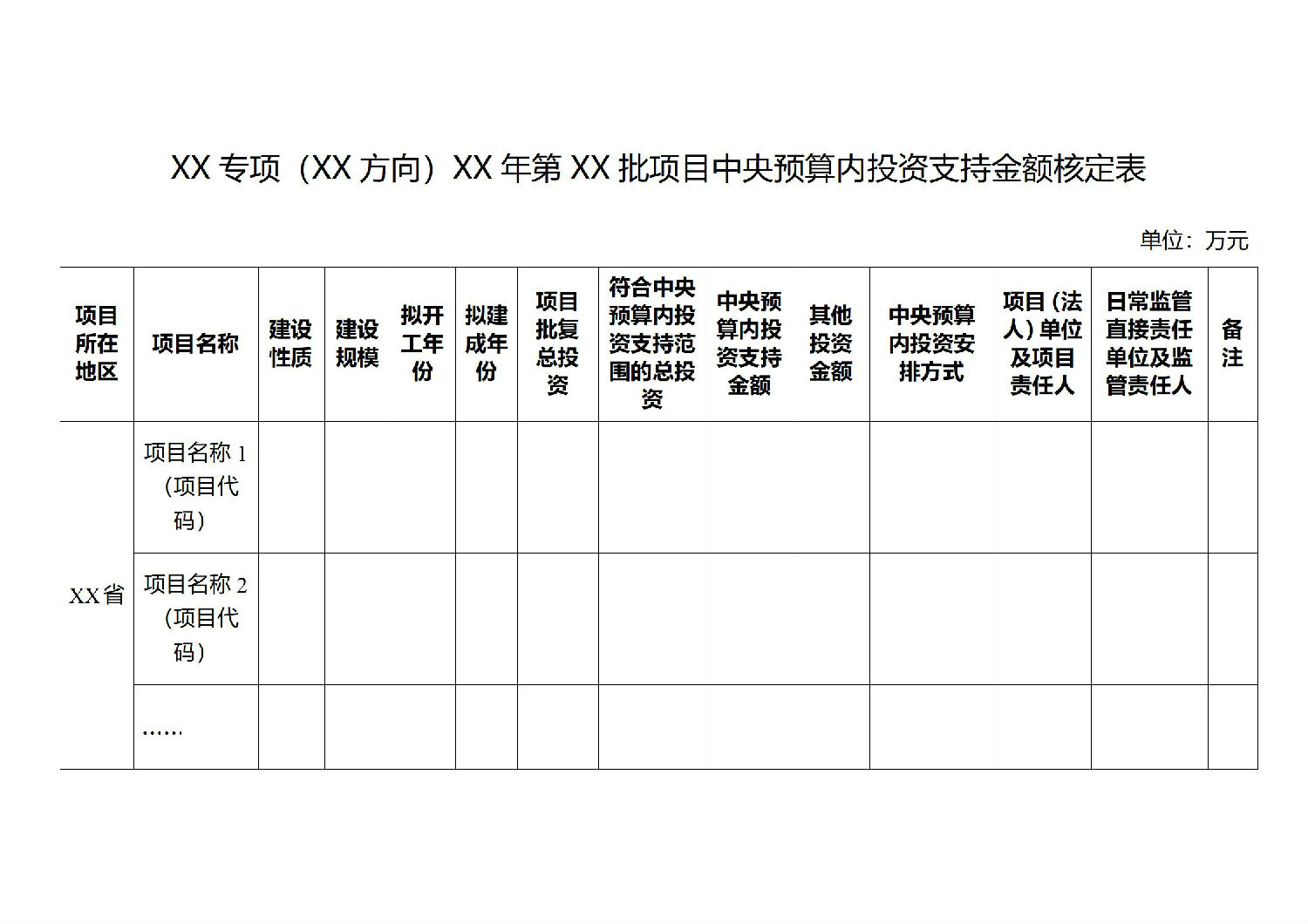 關(guān)于印發(fā)中央預(yù)算內(nèi)投資資金申請報(bào)告編寫和批復(fù)格式文本的通知_06.jpg